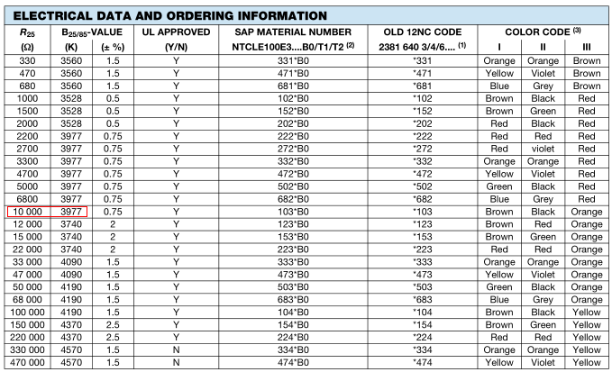 20k Ohm Thermistor Chart