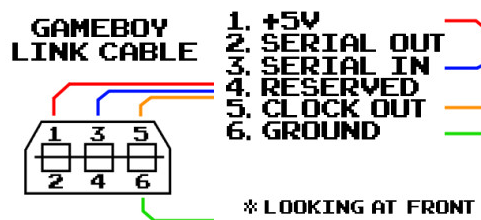 Kenya skrive auroch Making the Gameboy Link Cable Wireless (Packet based) « insideGadgets